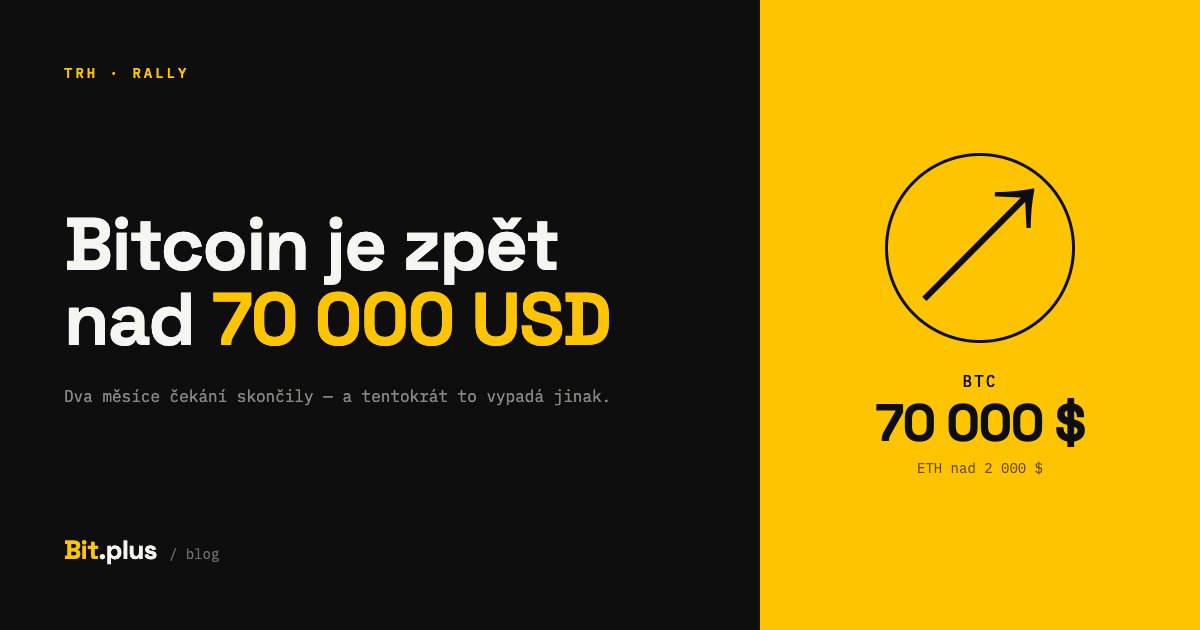 📈 Bitcoin je zpět nad 70 000 USD - a tentokrát to vypadá jinak.
